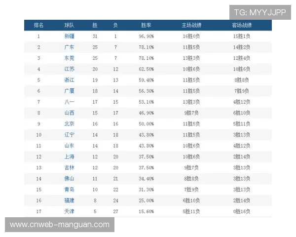 CBA单位时间内攻防强度骤增，单节10分钟赛制增加伤病风险